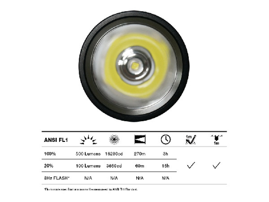 Het waterdichte Tactische Flitslicht van Cree, de Tactische Flitslichten van Xmlt6 voor Wetshandhaving