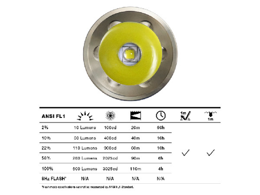 Van de de Wetshandhaving van CREE 500LM van de het Flitslichtmagneet de Macht van de de Controle6w Output