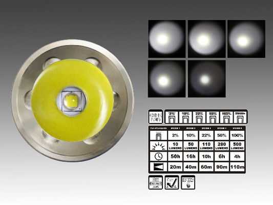 CREE XM de Brandbestrijders LEIDENE van L2 U2 Flitslicht Hoge Macht met Magneetcontrole
